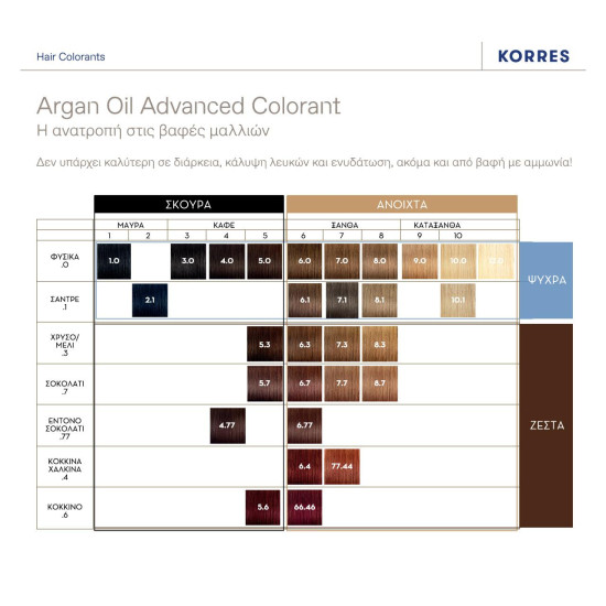 ARGAN OIL ADVANCED COLORANT 5.6 ΚΑΣΤΑΝΟ ΑΝΟΙΧΤΟ ΚΟΚΚΙΝΟ